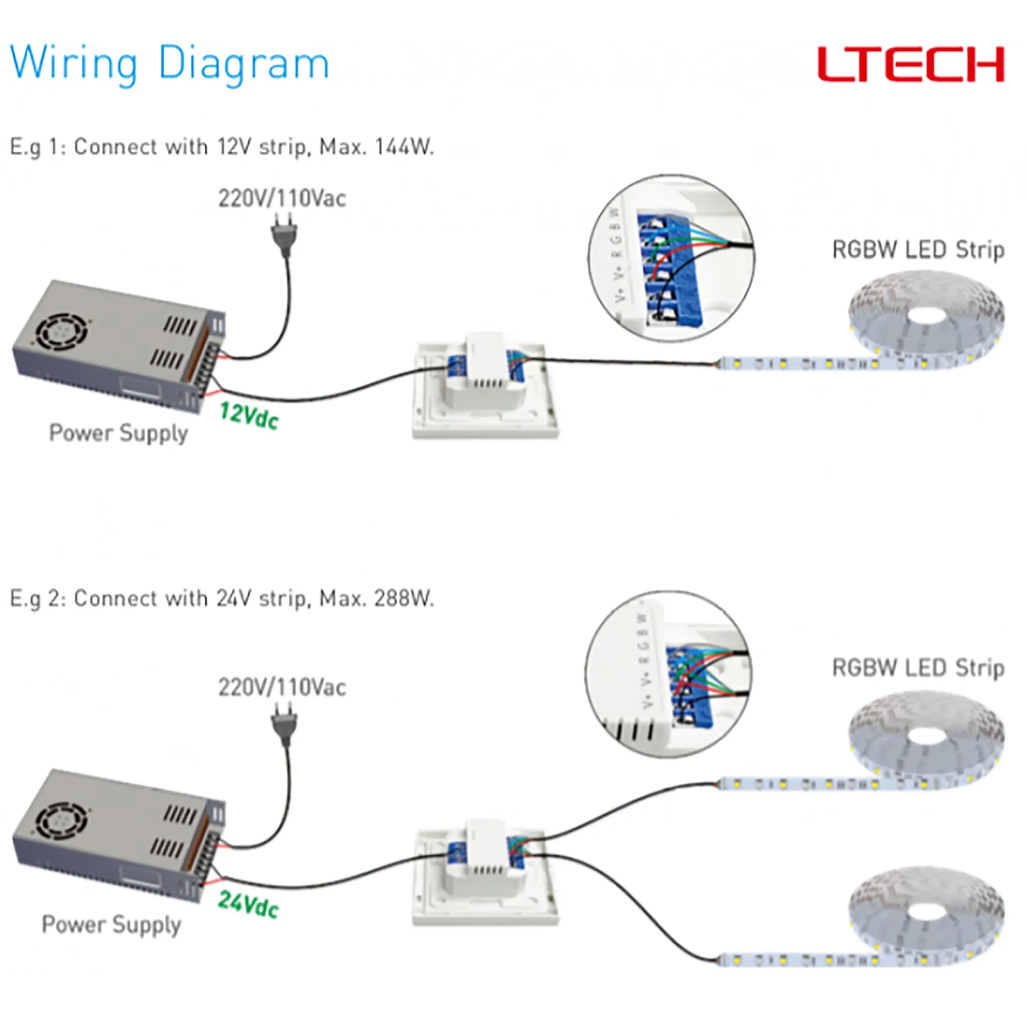 RF2.4GHz RGBW Touch Panel, PWM Power O/P, RGBW Dim, 12/24Vdc, 288W 12A, Single/Multi Zone Support. E4  LTECH Touch Panel
